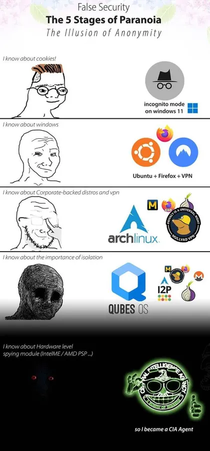 Untitled meme