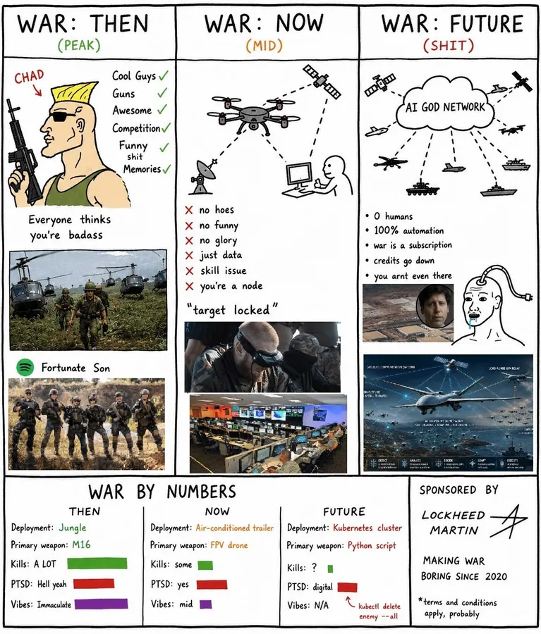 Untitled meme