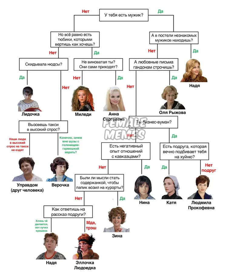 Untitled meme