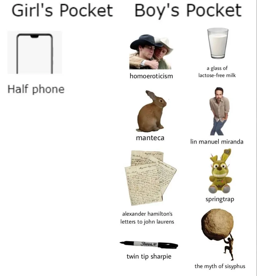 Untitled meme