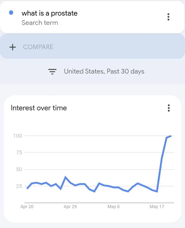 Untitled meme