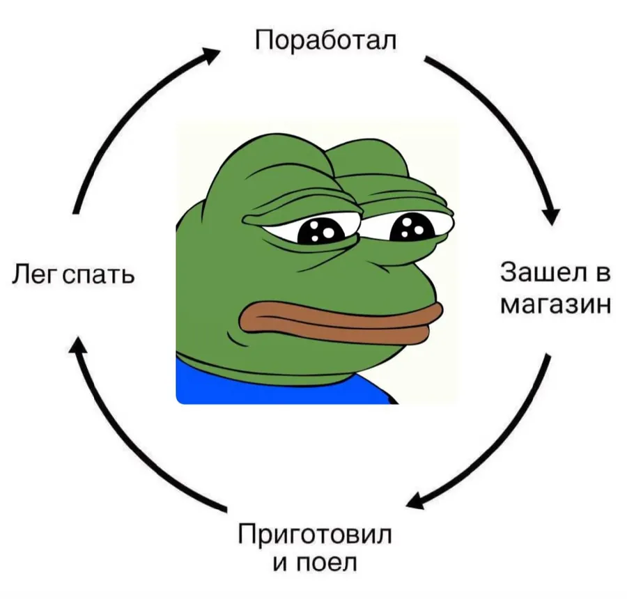 Untitled meme
