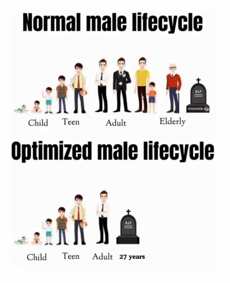 Untitled meme
