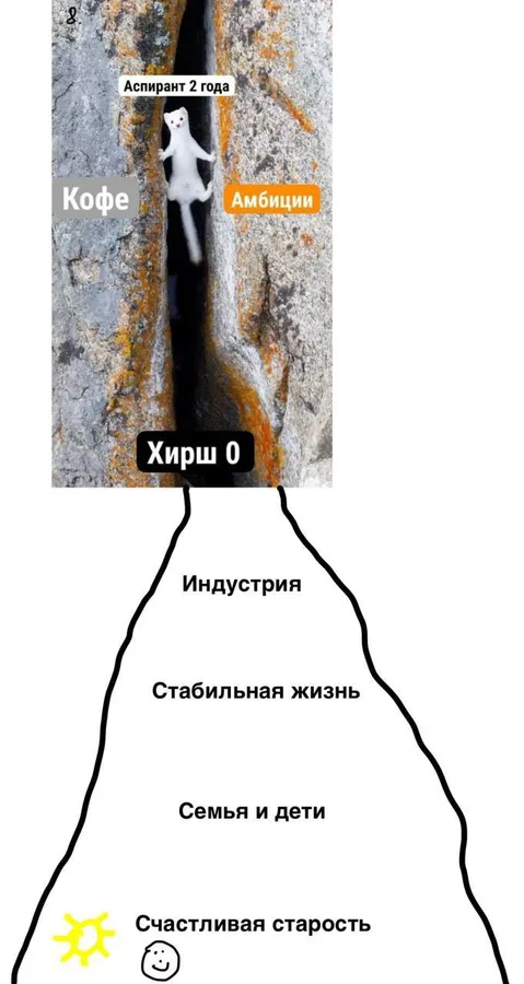 Untitled meme