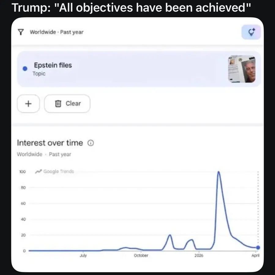 Untitled meme