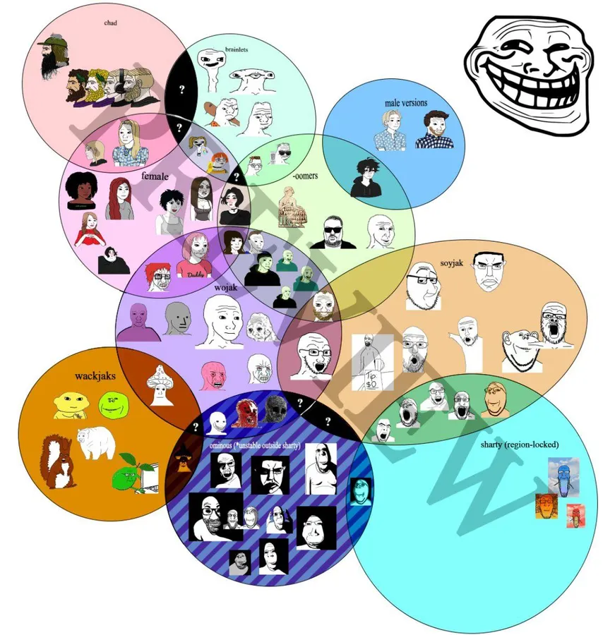 Untitled meme