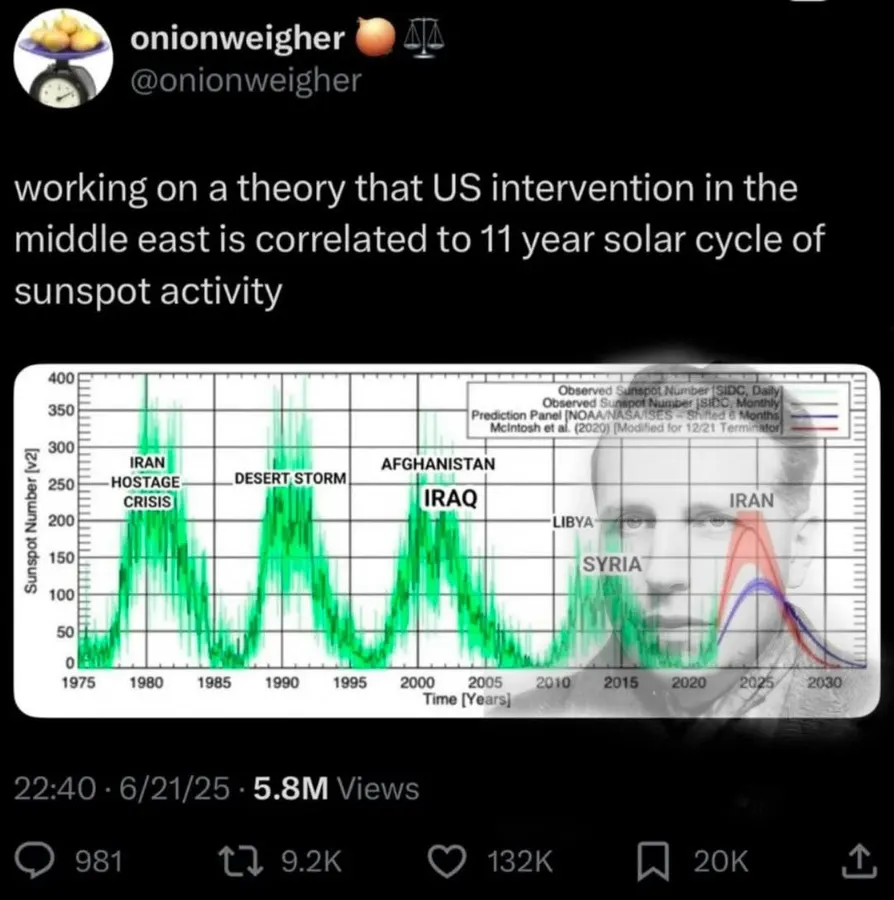 Untitled meme