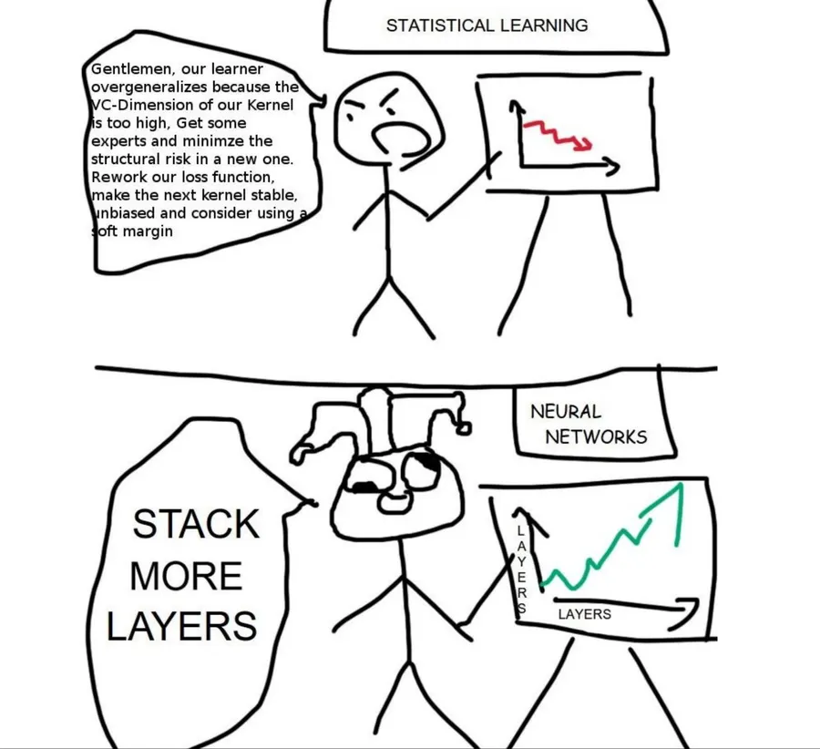 Untitled meme