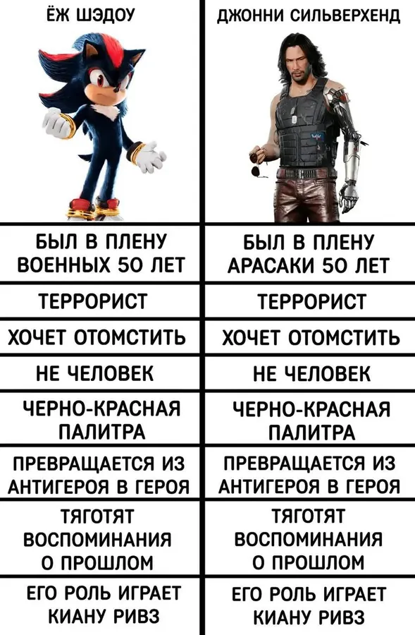 Untitled meme