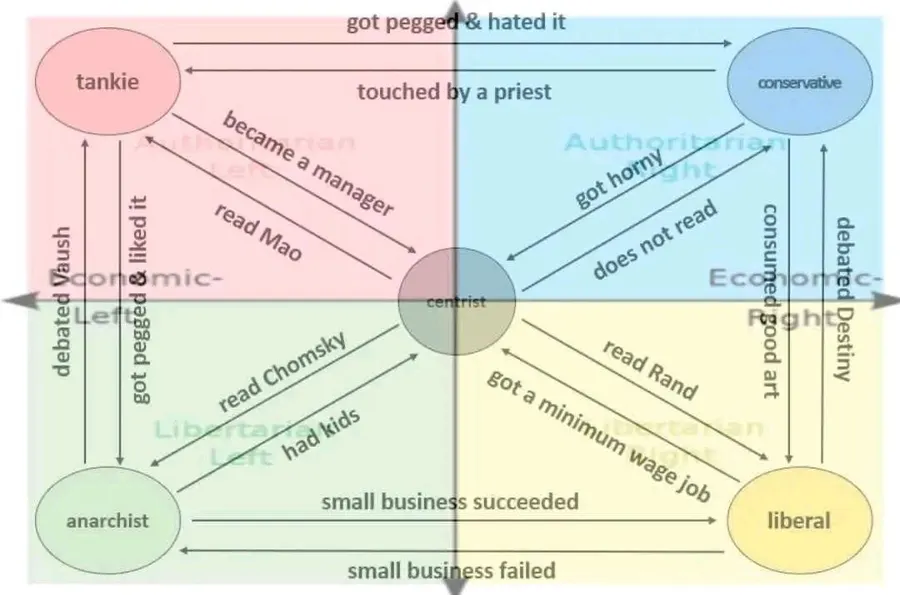 Untitled meme