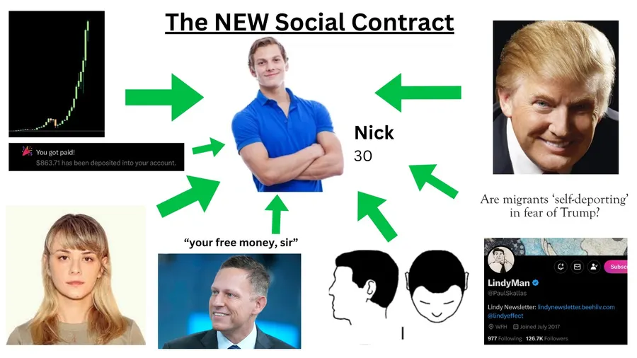 Untitled meme